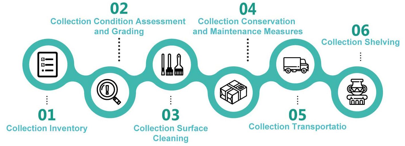 BOSSMEN quản lý hàng tồn kho, vệ sinh, vận chuyển và trưng bày di sản văn hóa.