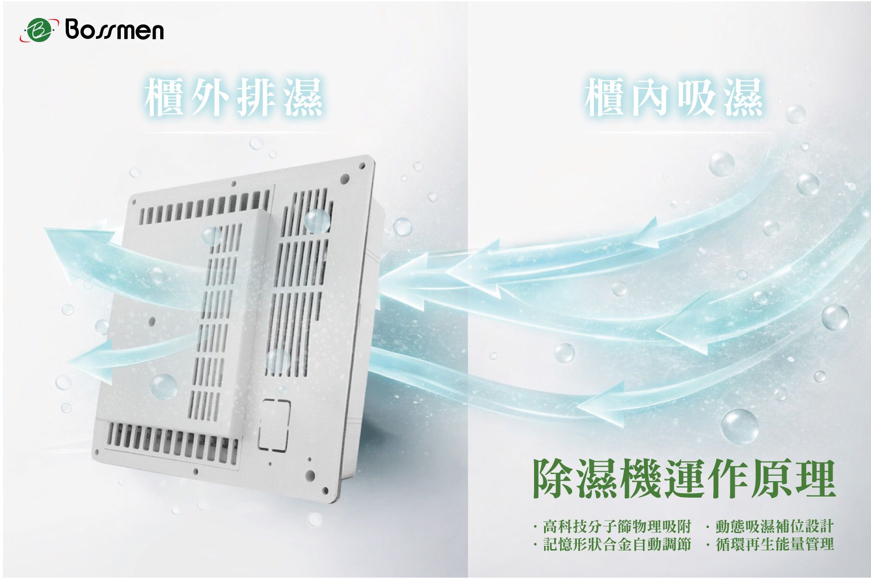 相機/攝影防潮櫃採用高科技分子篩物理吸附技術,有效持續吸附空氣中的濕氣與微量污染物。。 相機防潮櫃除濕原理 Camera Dry Cabinet Dehumidification