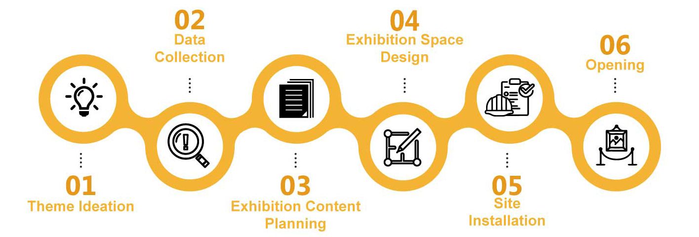 BOSSMEN cung cấp dịch vụ lập kế hoạch triển lãm, thiết kế và bố trí không gian sáng tạo.