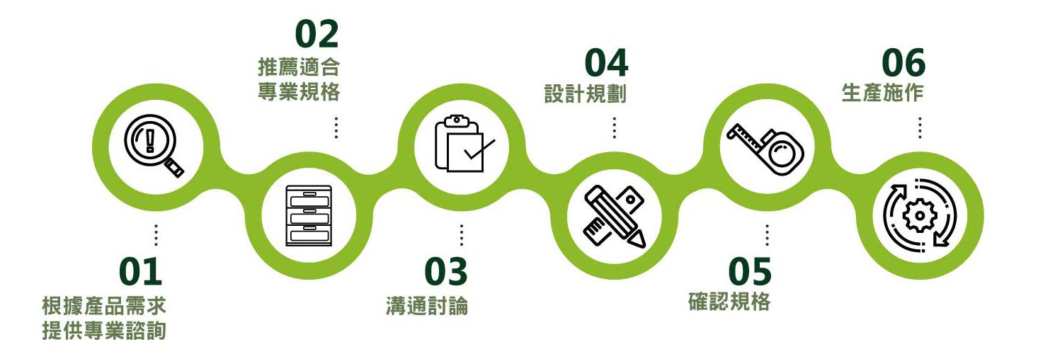 多功能氮气柜设计与制作流程步骤:根据产品需求提供专业咨询,并推荐适合的规格,进行沟通讨论,确定设计规划,并确认最终规格进行生产施作,完成氮气柜的设计。