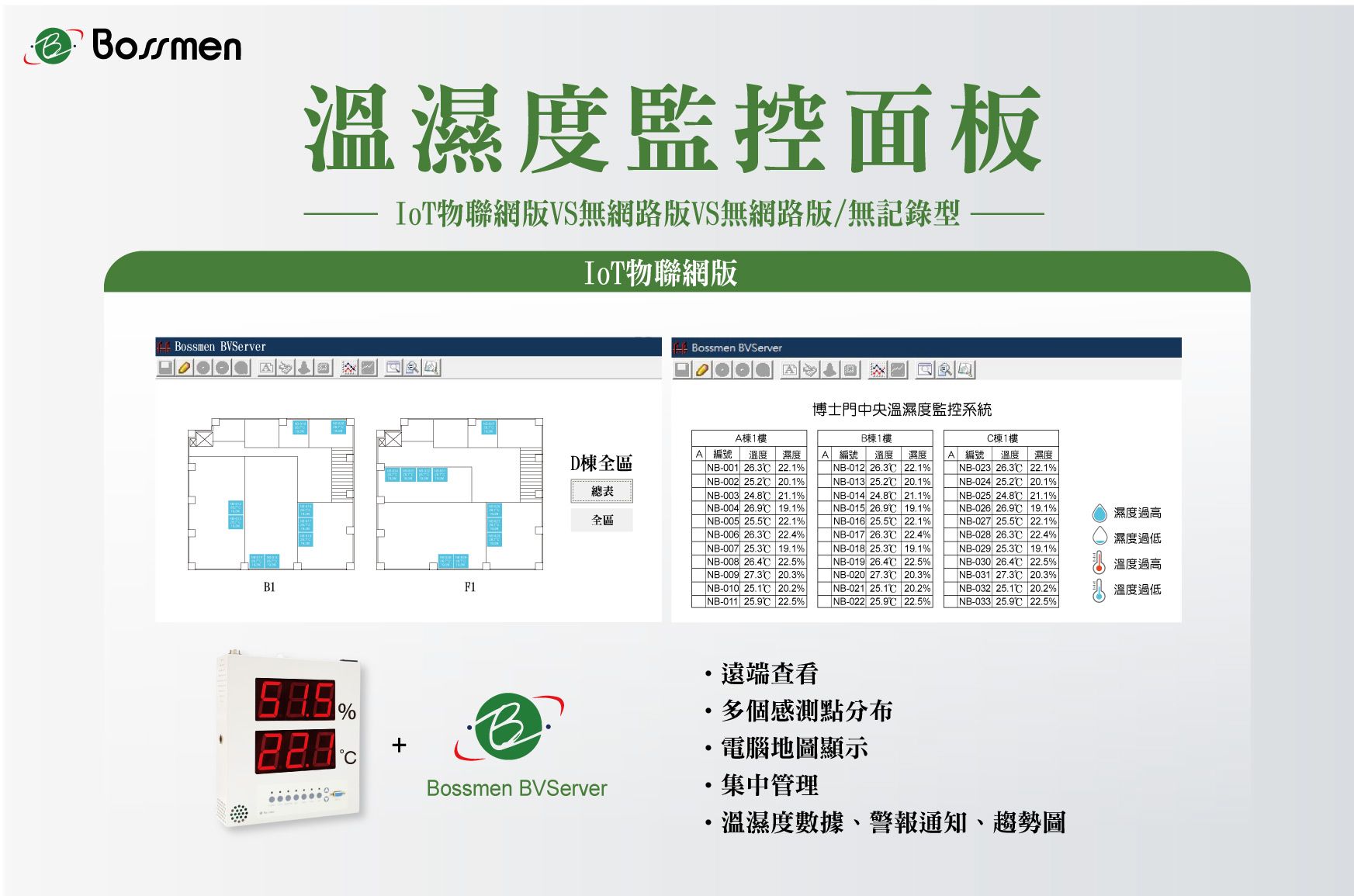 溫濕度監控面板IoT物聯網版
