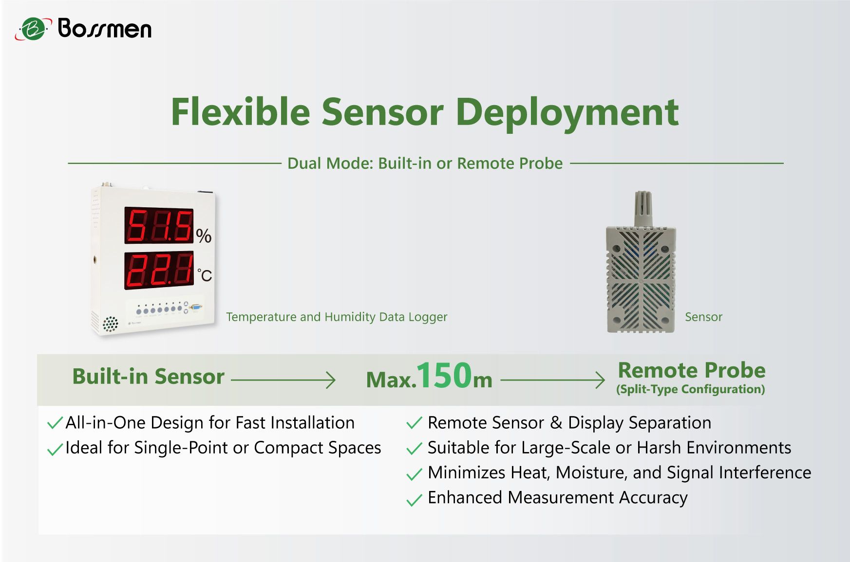 Choose between internal or remote detachable sensors to fit your facility layout, ensuring high-precision measurement in any space. Flexible Probe Configuration for Environmental Monitoring