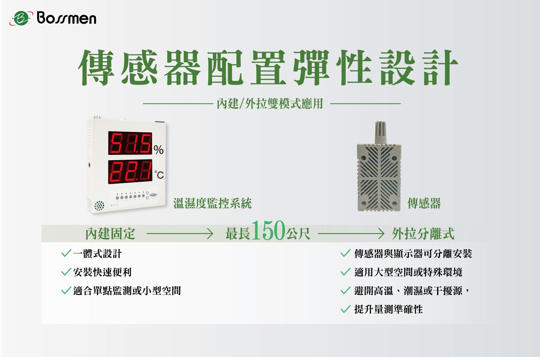 溫濕度監控面板傳感器配置彈性設計
