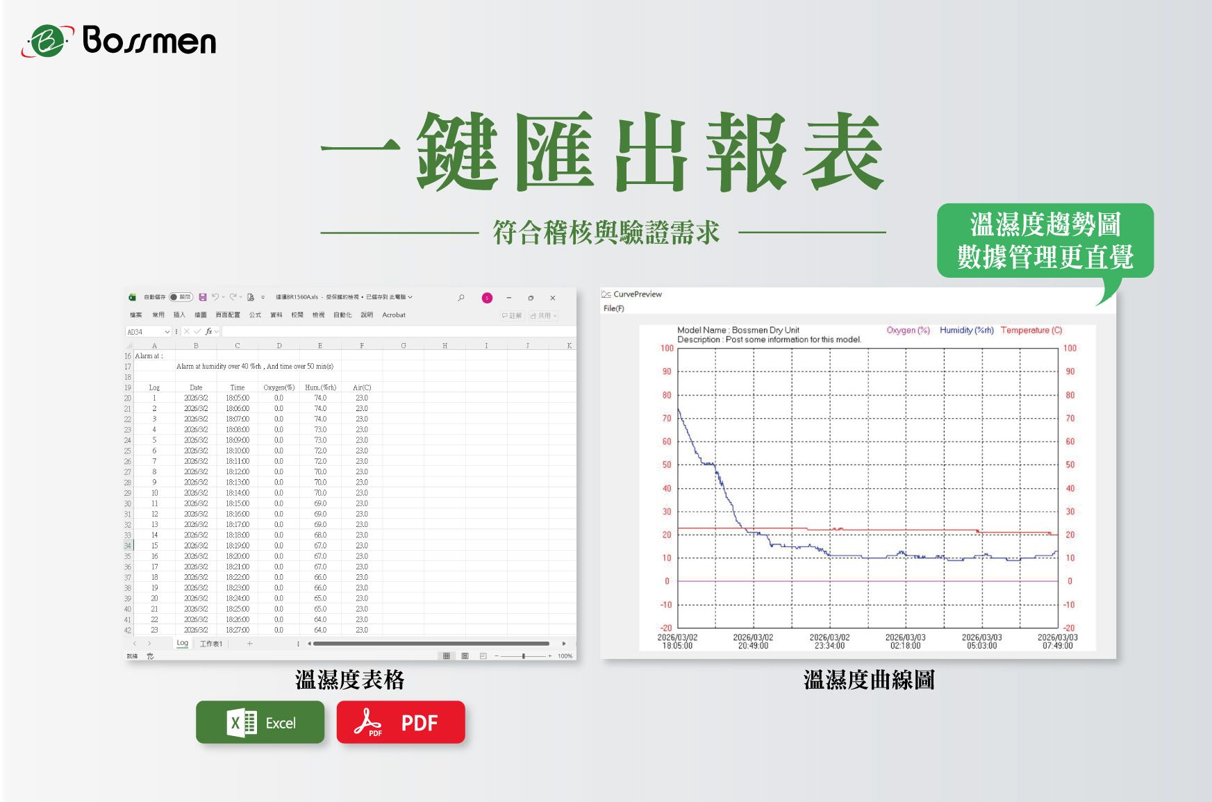 溫濕度監控面板一鍵匯出報表