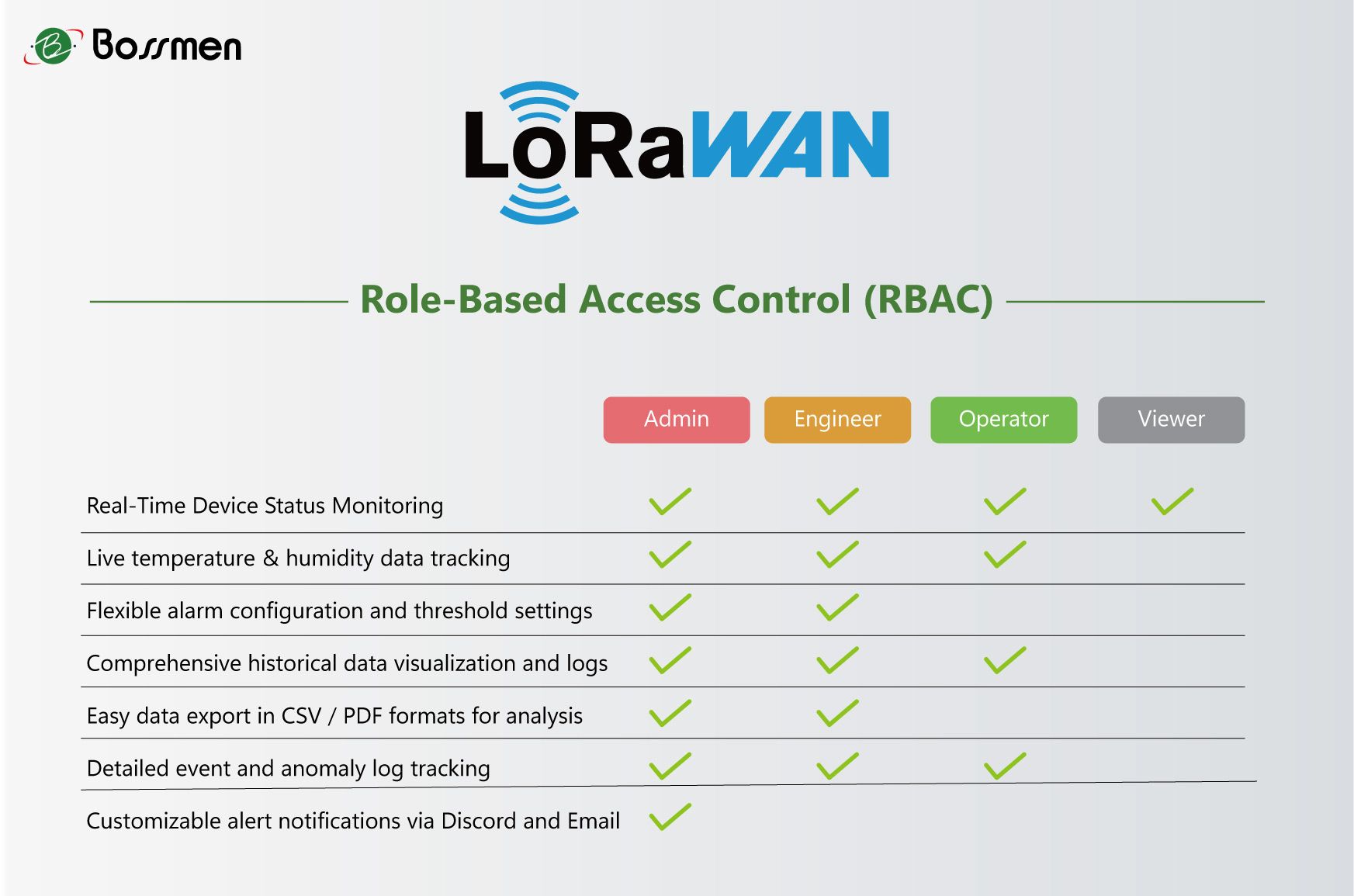 Control de Acceso Basado en Roles (RBAC) de LoRaWAN