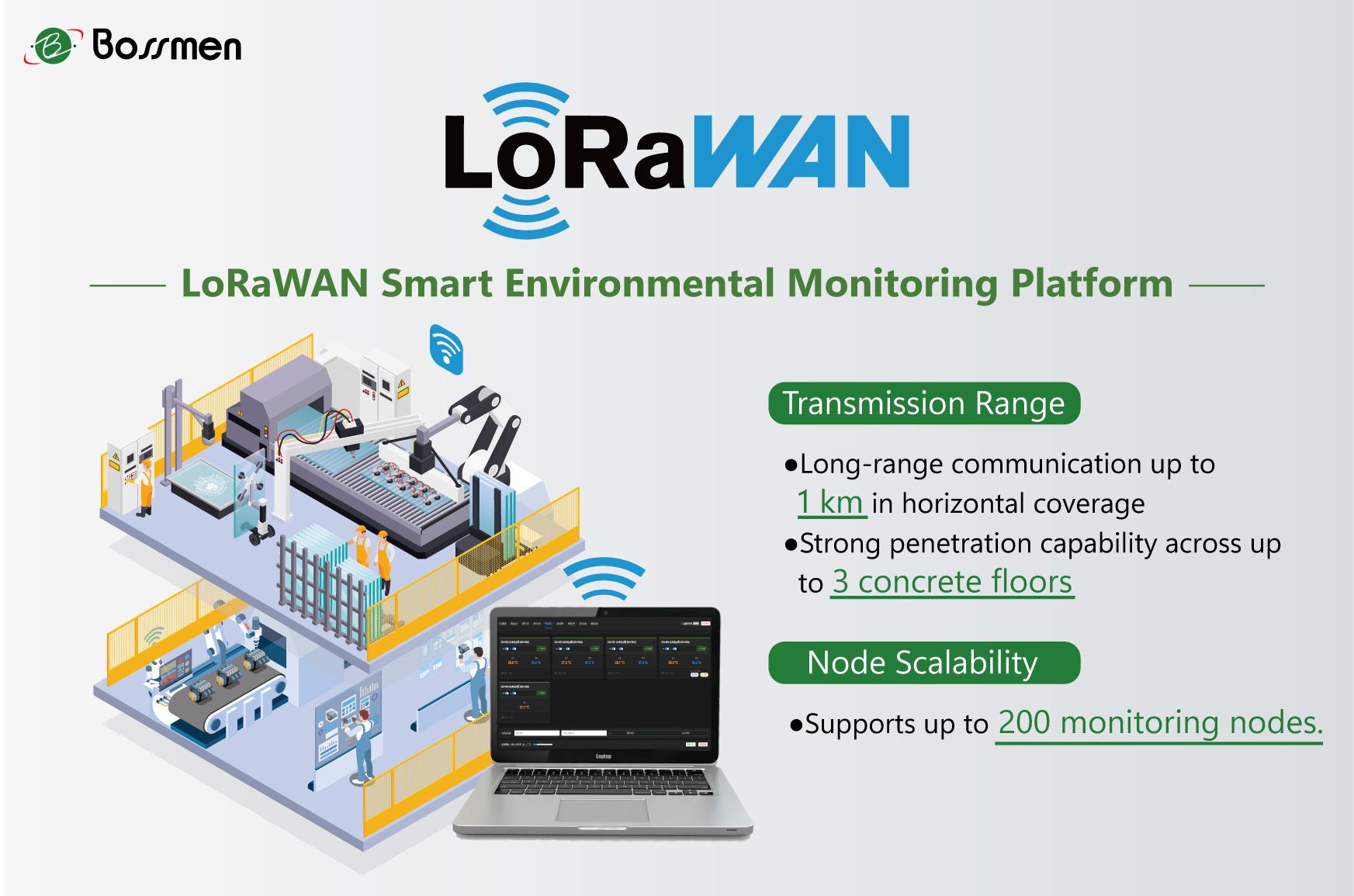 Plataforma de Monitoreo Ambiental Inteligente de LoRaWAN