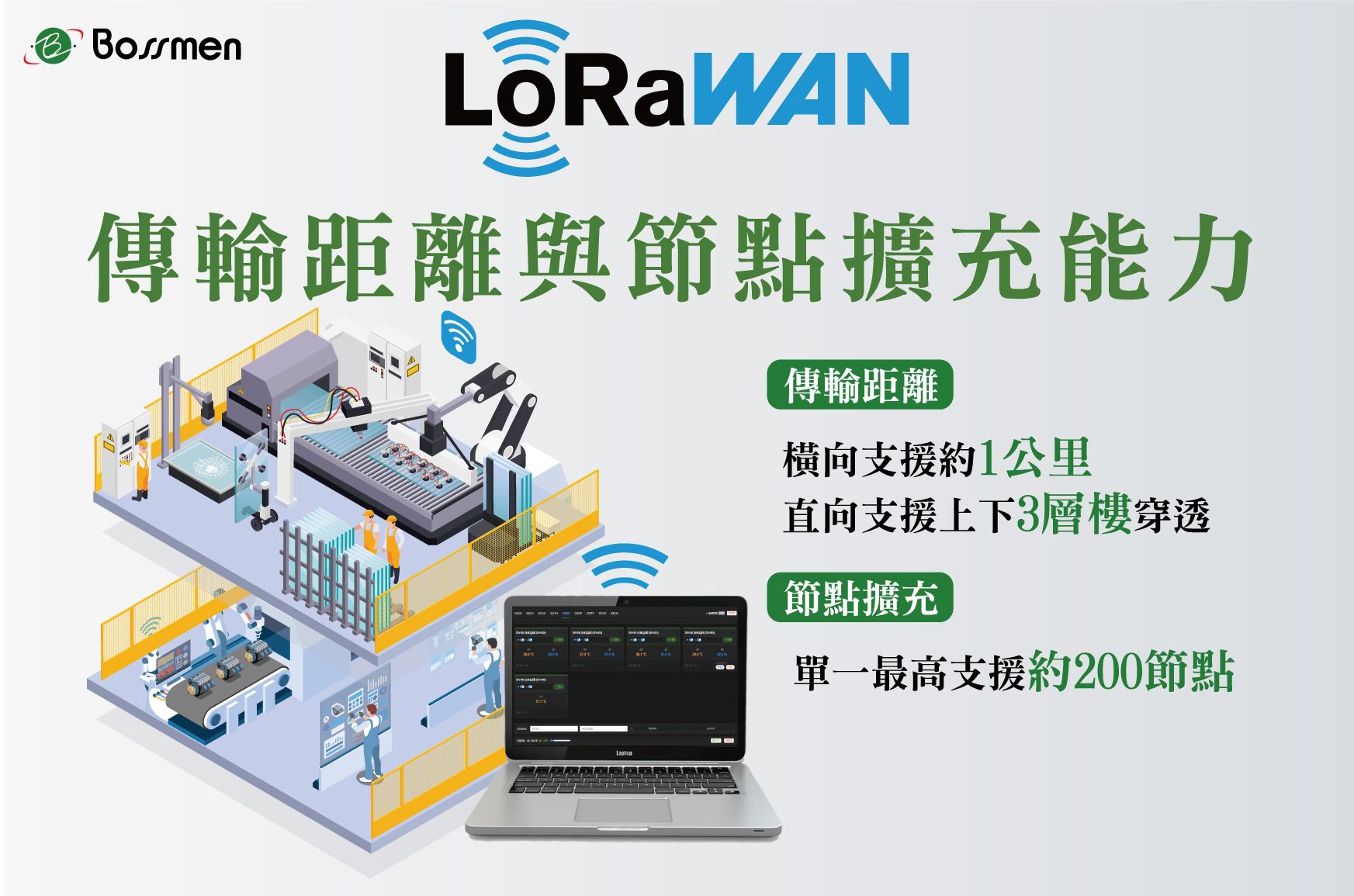 透過 LoRaWAN 感測節點持續回傳數據,平台可即時顯示各設備的溫度、濕度、連線狀態與運行資訊,讓管理者第一時間掌握現場環境變化。
LoRaWAN智慧環境監測平台
