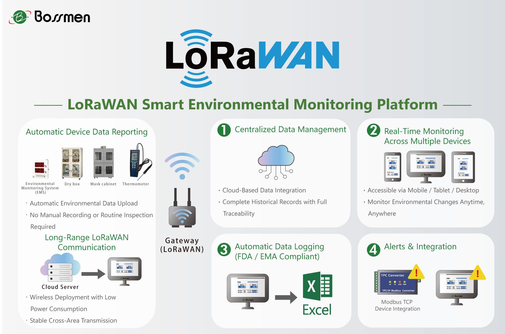 LoRaWAN