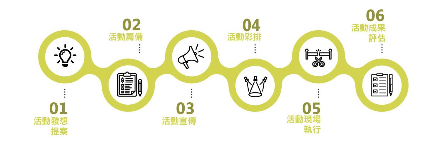 活动规划与执行服务包括活动发想提案、筹备、宣传、彩排、现场执行以及成果评估,我们为您提供全方位的活动策划,从活动创意构思到现场执行,完整呈现您的需求。