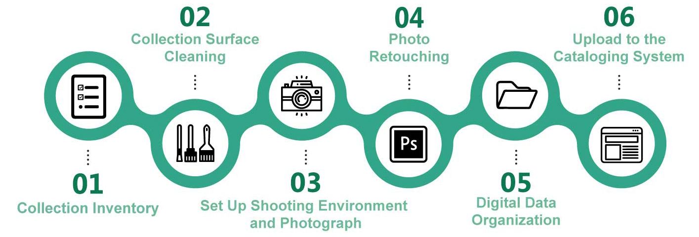 BOSSMEN quản lý hàng tồn kho, vệ sinh, chụp ảnh và tổ chức tệp kỹ thuật số cho di sản văn hóa.